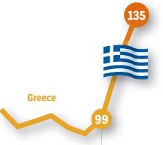 Bloomberg: Greek Debt Repayment Depends on Real Estate Sales