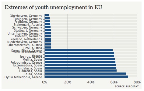 unemployment_greece