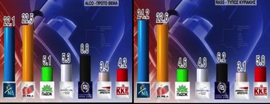 Polls Showed Tie For New Democracy and SYRIZA