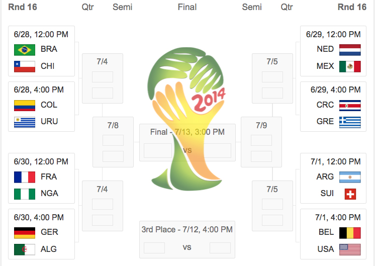 See the teams that Quilified for the Knockout Stage of the 2014 World Cup