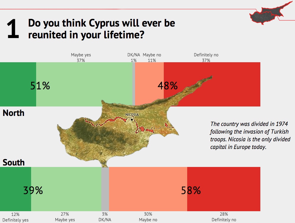 Cyprus poll by Al Jazeera