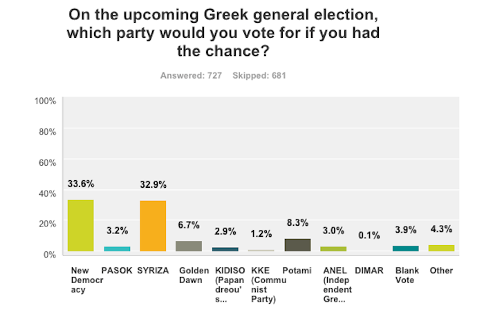 Greece_election_greek_poll_party