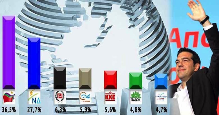 Greek-Election-Results