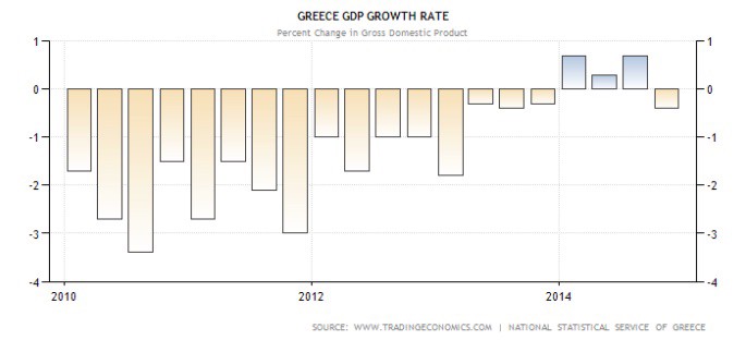 Source: National Statistical Service of Greece