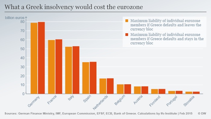 Grexit cost eurozone