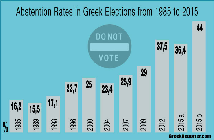 Greek_elections_abstention_rates