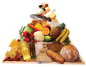 mediterranean diet food-pyramid