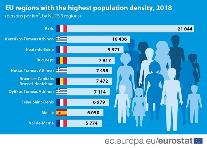 athens density population