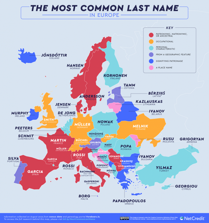 most common names greece
