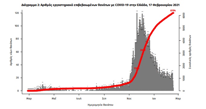 Rise in coronavirus deaths