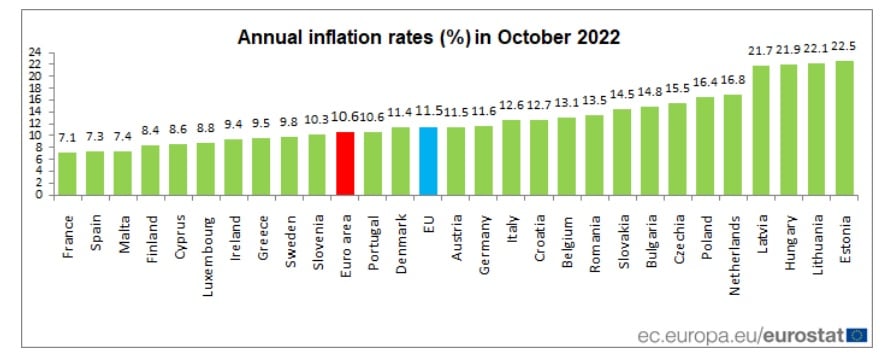 eurozone inflation