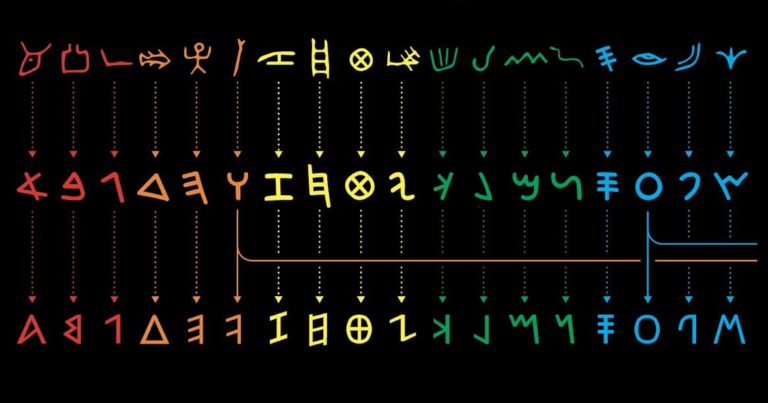 The Greek Alphabet and Its Surprising Connection to Egyptian Hieroglyphics