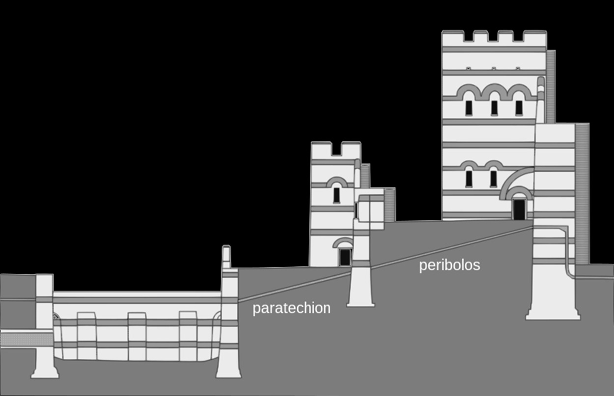 Theodosian Walls diagram