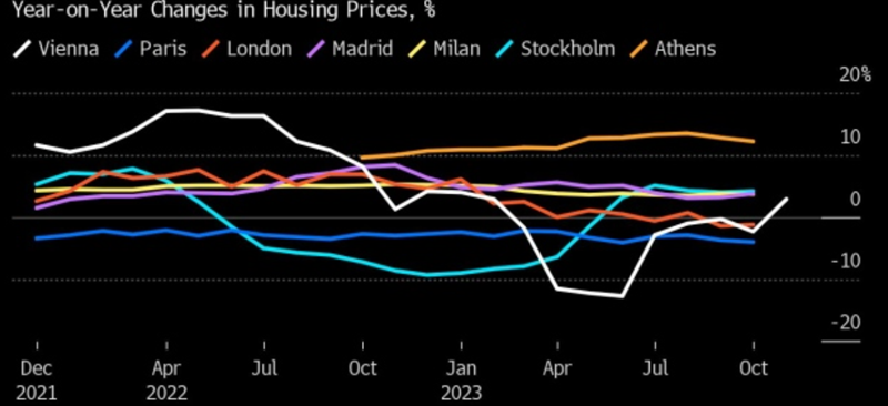 Home prices Athens