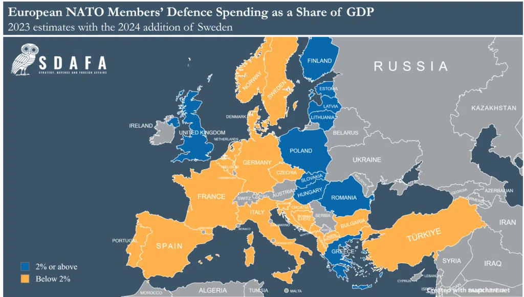 NATO defense spending 