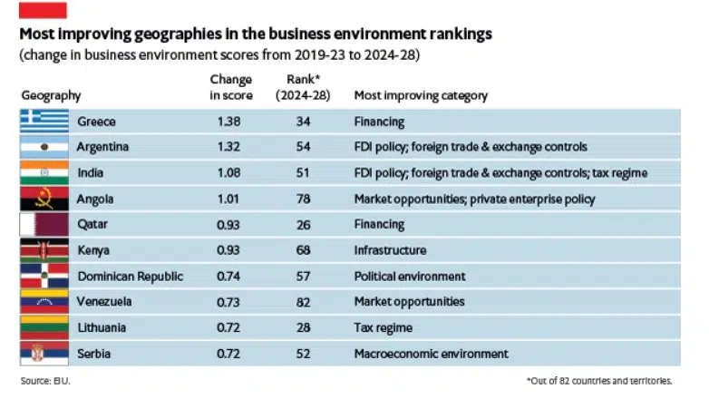 Greece business environment