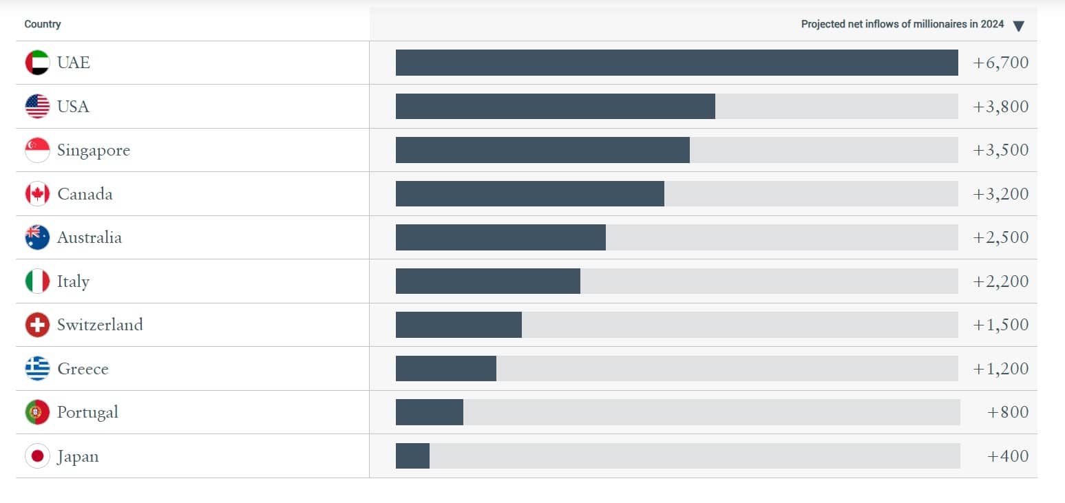foreign millionaires Greece