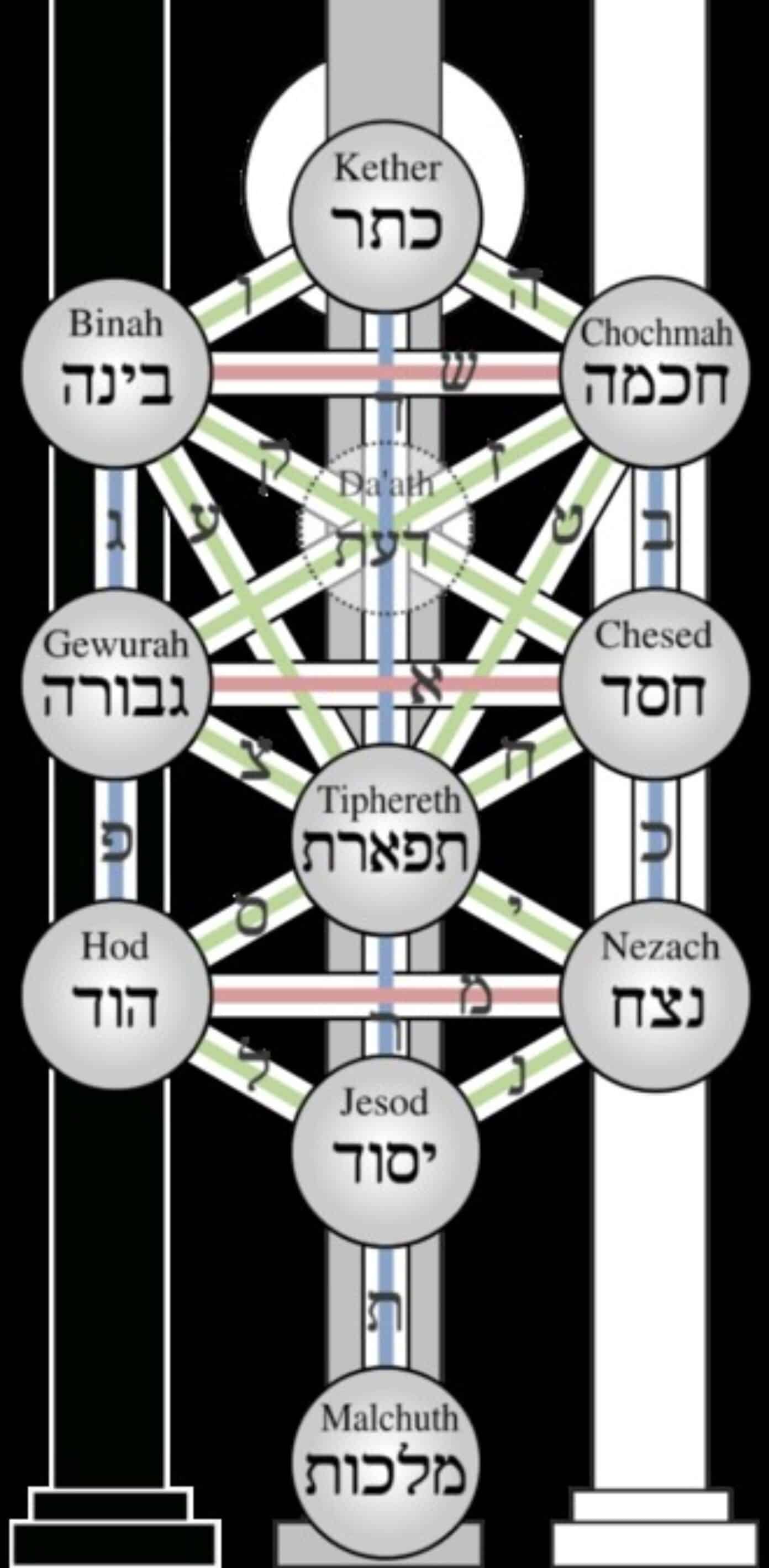 Kaballah Runes The Influence of Ancient Greek Philosophy on Kabbalah, the Jewish ...