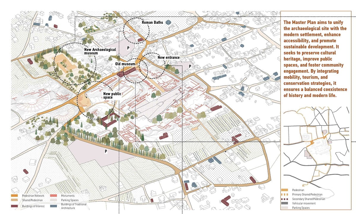 Ancient Corinth masterplan