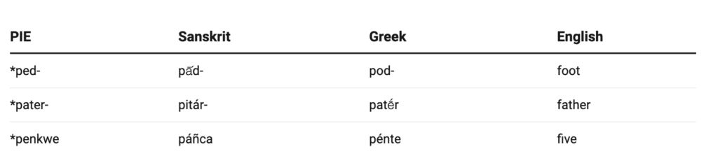 ancient language