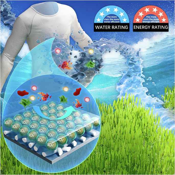 A self-cleaning fabric coating