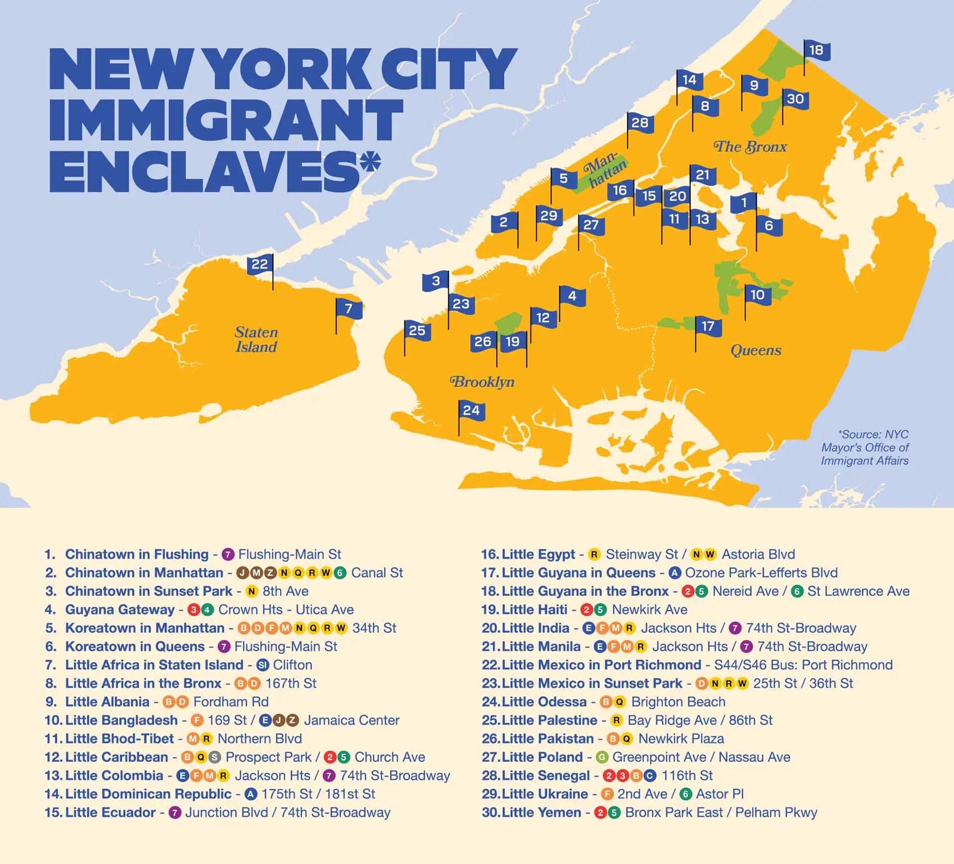 Immigrant neighborhood map of New york City