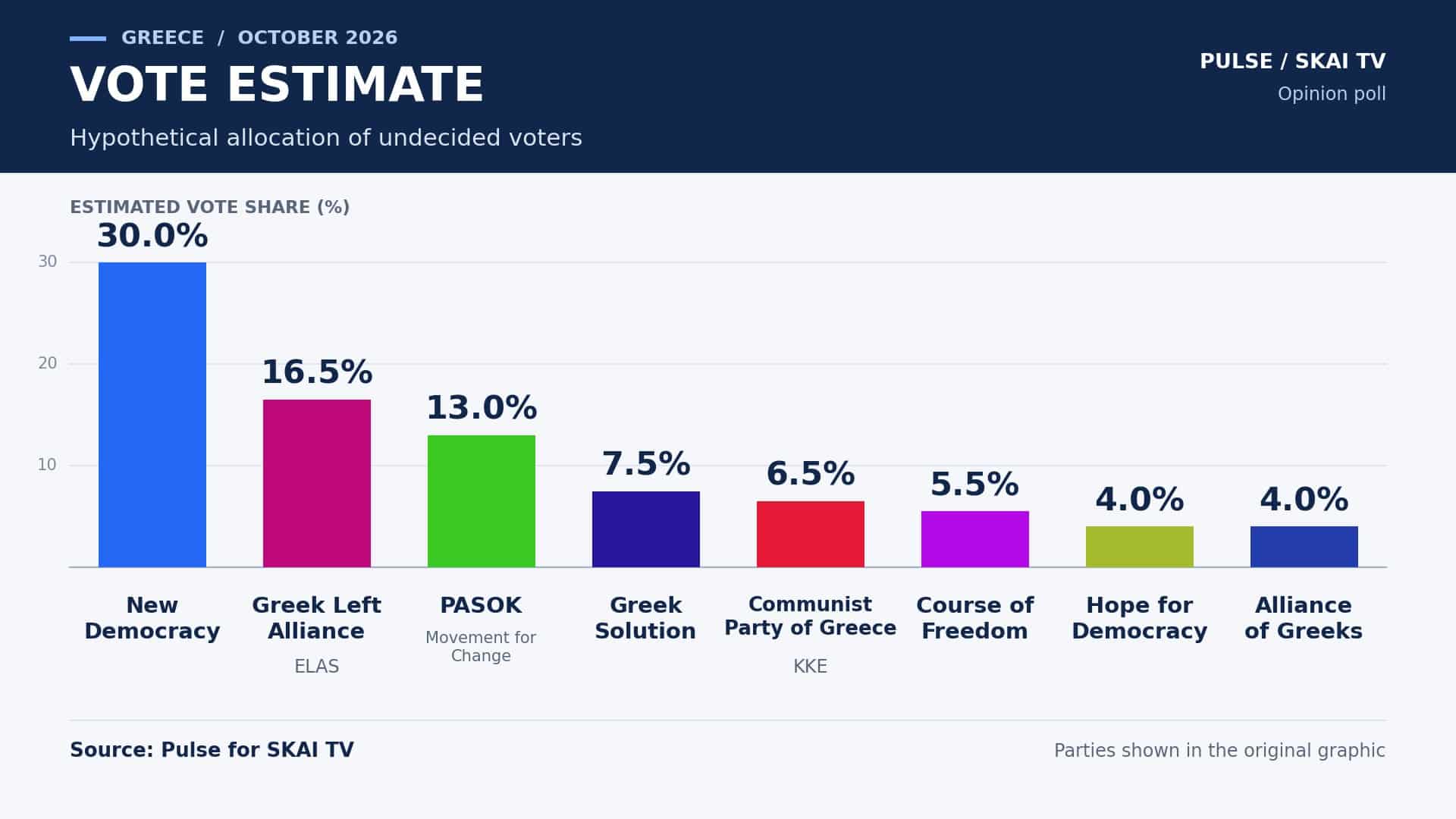 Greece election poll
